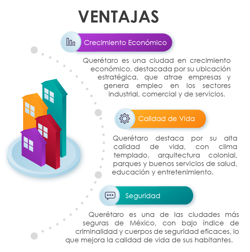 VENTAJAS DE VIVIR EN QUERETEARO